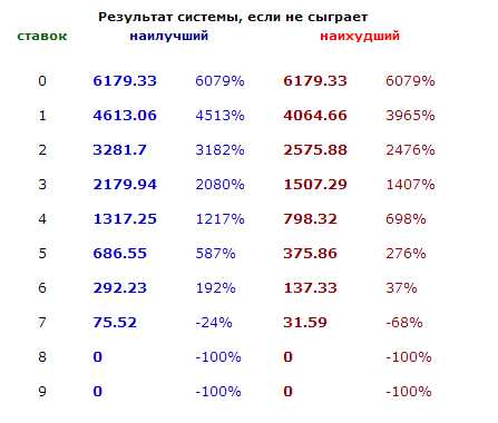 Система 4 из 7 количество вариантов в букмекерская контора